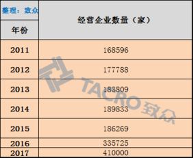 2006-2017年医疗器械产品注册与经营许可情况分析