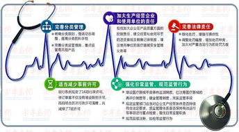 从许可到备案 新版医疗器械监管条例为消毒器械销售带来的惊喜